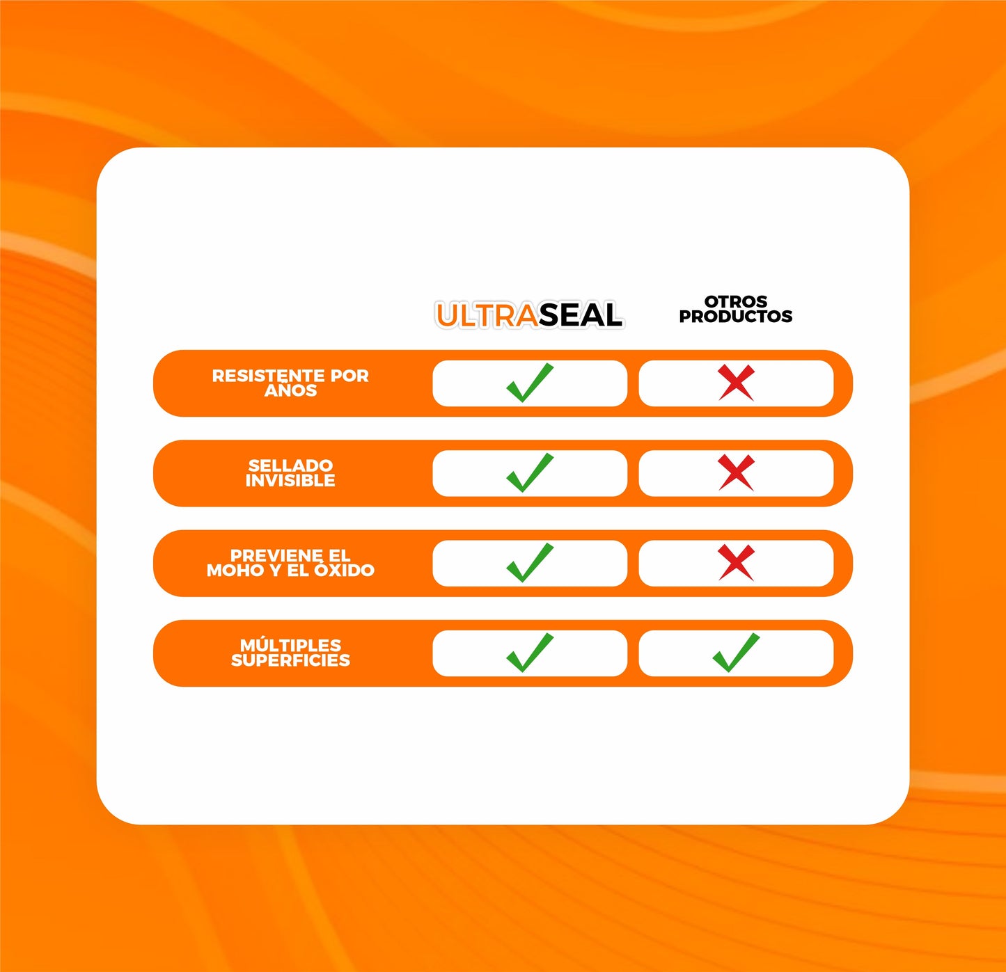 Sellador Impermeabilizante En Aerosol De Grietas y Fugas - UltraSeal©